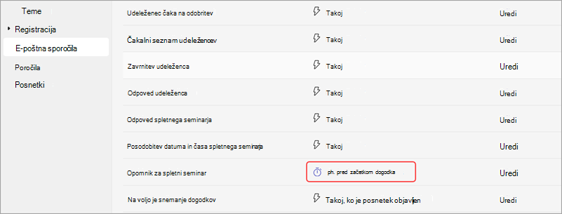 Posnetek zaslona, na katerem je prikazano, kako urediti e-poštna sporočila z opomnikom spletnega seminarja, čas pošiljanja